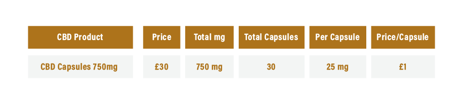 Broad spectrum CBD Capsules dosage chart