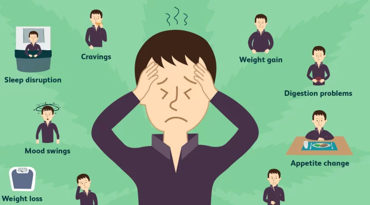 cbd withdrawal symptoms