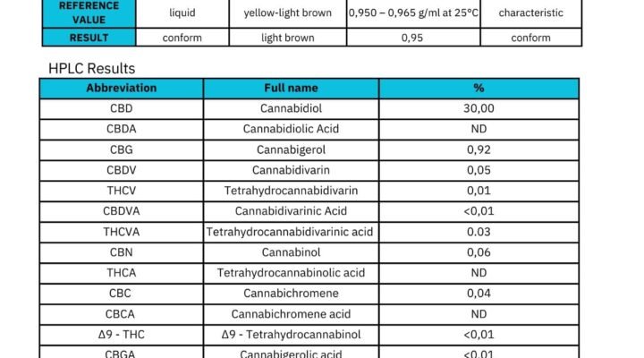 30 CBD BS in MCT oil with mint flavour