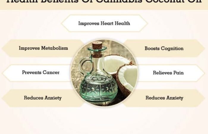 CBD-Infused Coconut Oil