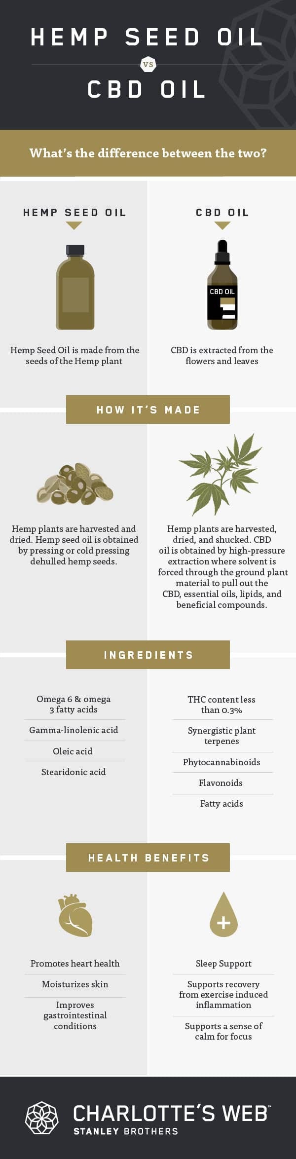 decoding the differences cbd oil vs hemp oil 1