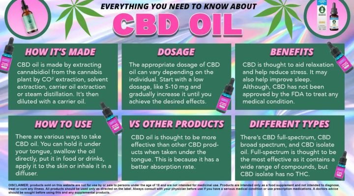 5 life-changing health benefits of cbd for seniors​