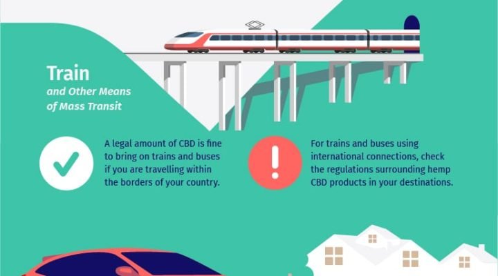 Travelling with CBD Products