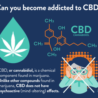 CBD and Addiction