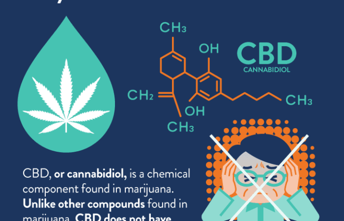 CBD and Addiction