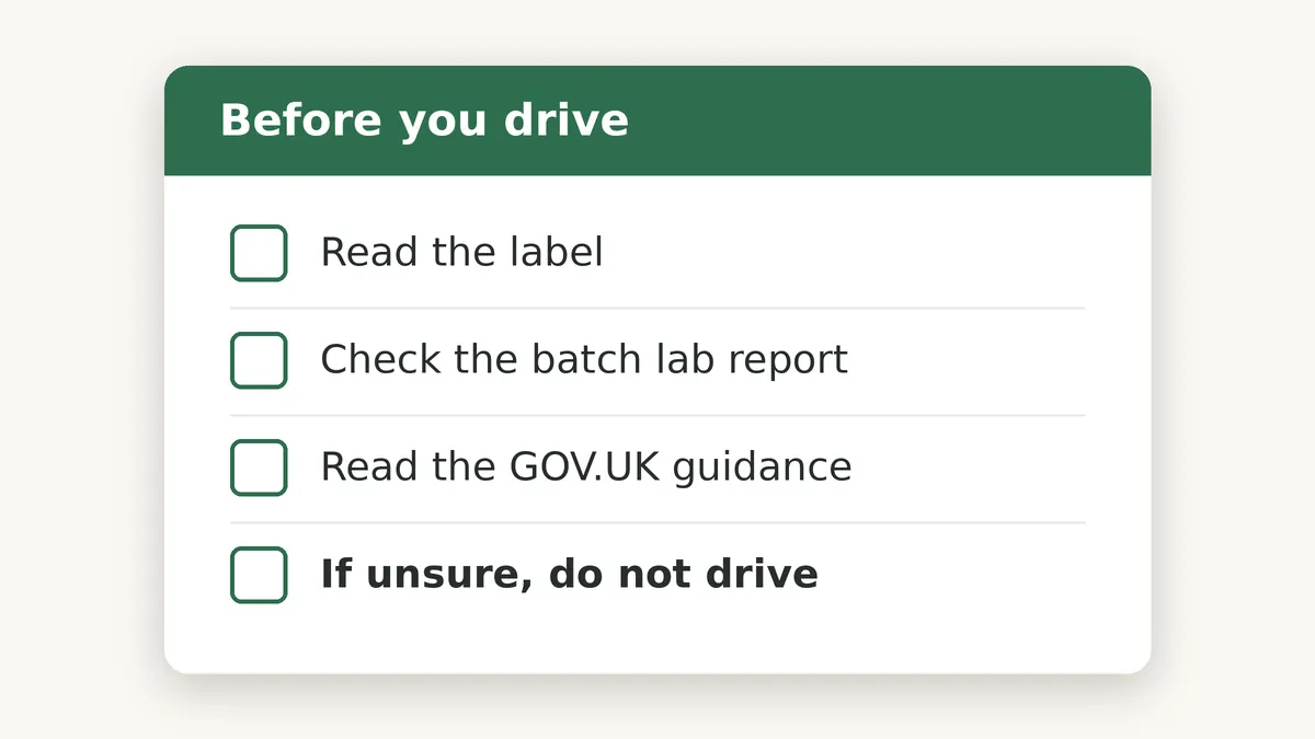 Checklist graphic headed Before you drive: read the label, check the batch lab report, read the GOV.UK guidance, if unsure, do not drive